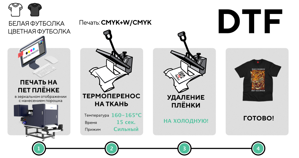 Печать отзывы. DTF печать. DTF технология печати. DTF нанесение. DTF трансфер печать.